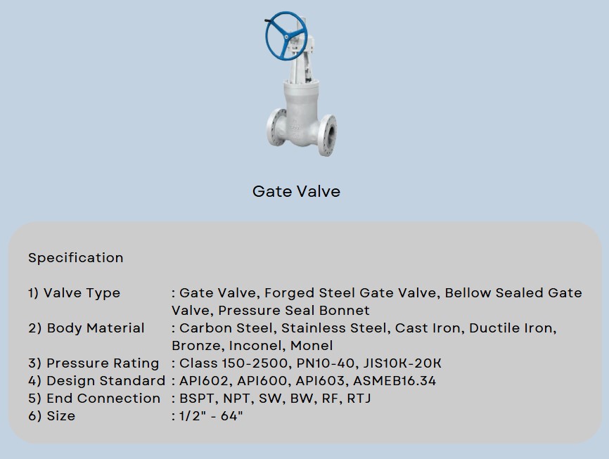 GATE Valves